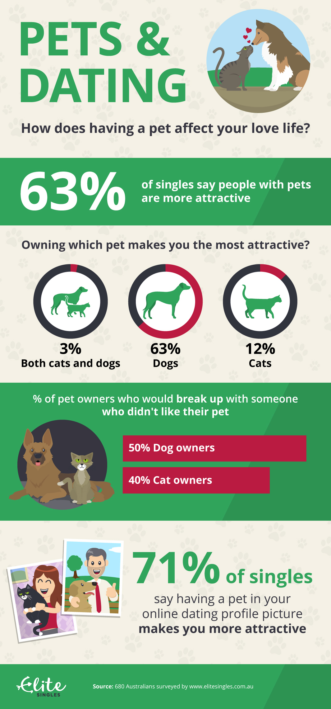 pets and dating