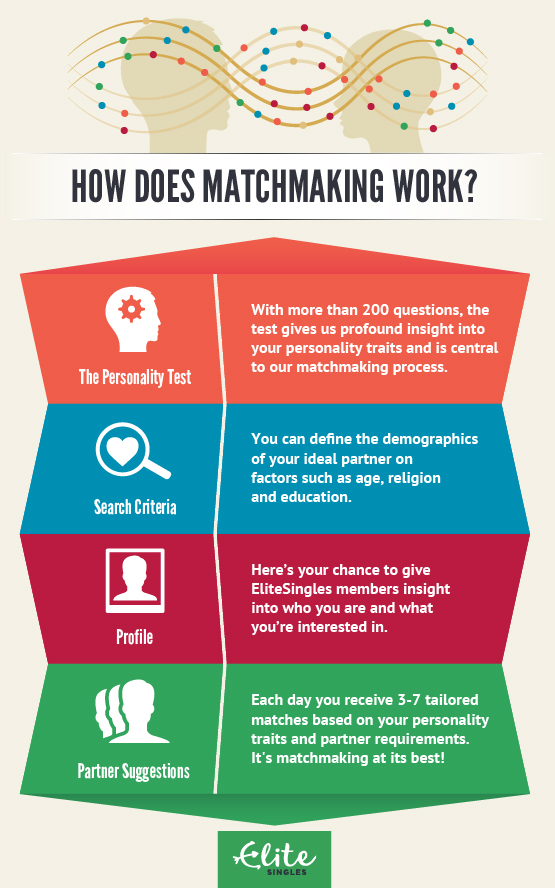 matchmaking infograph