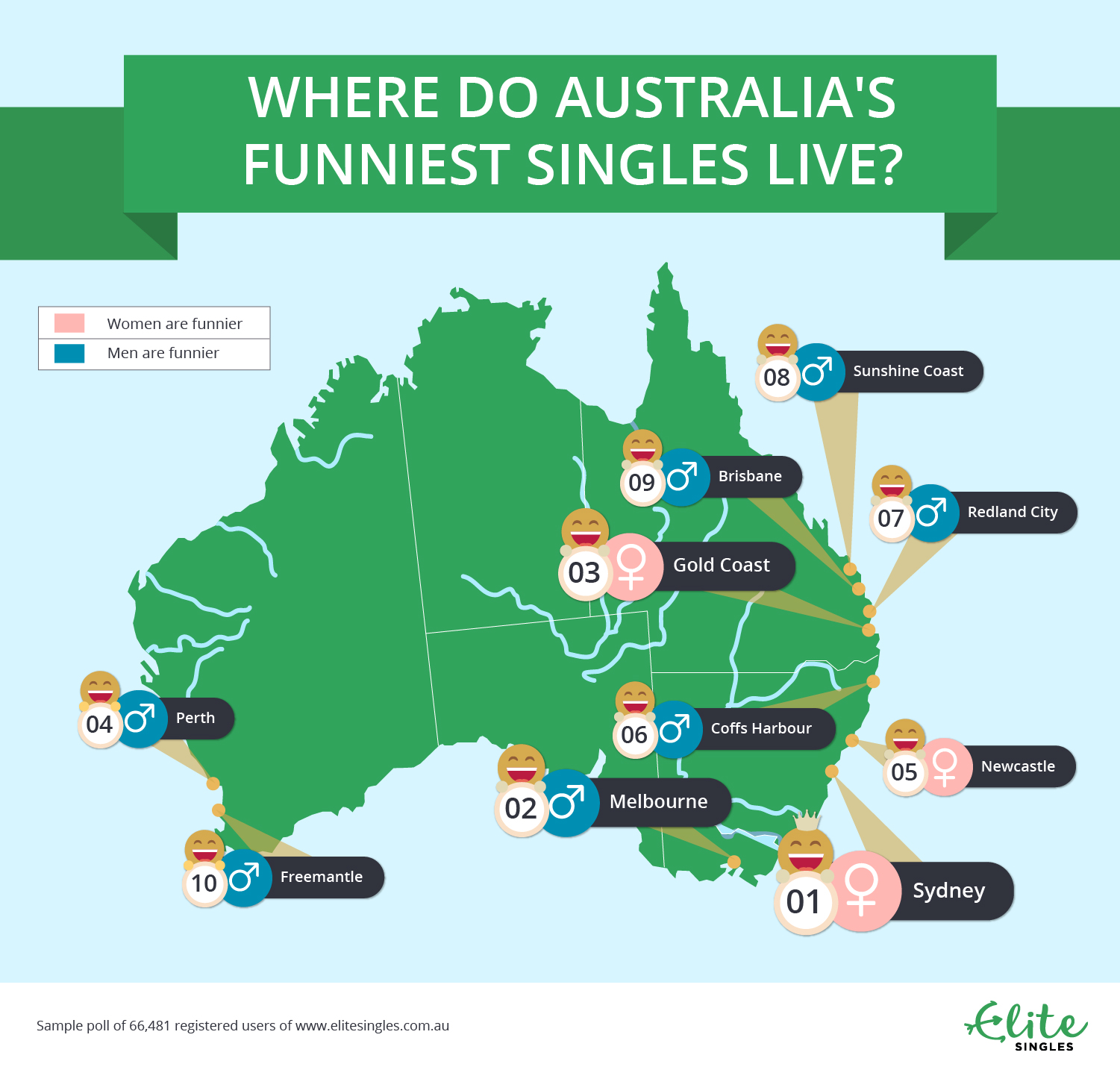 funniest singles infographic