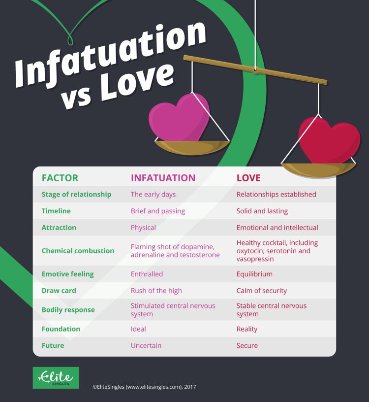Infatuation vs Love EliteSingles. www.elitesingles.com.au. 